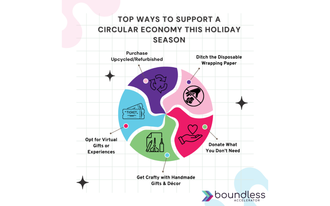 5 Ways to Support a Circular Economy this Holiday Season